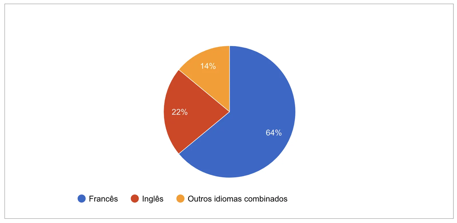 Idioma falado em Verdun